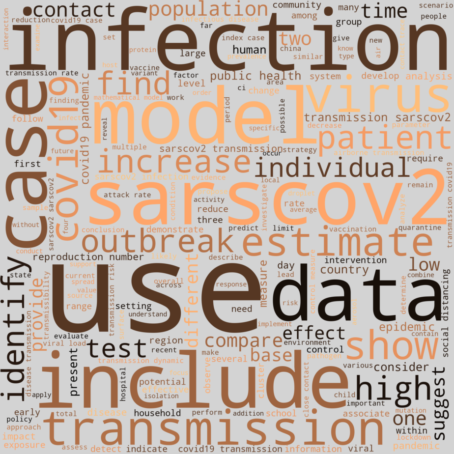 World Cloud for COVID-19 Transmission-Related Articles