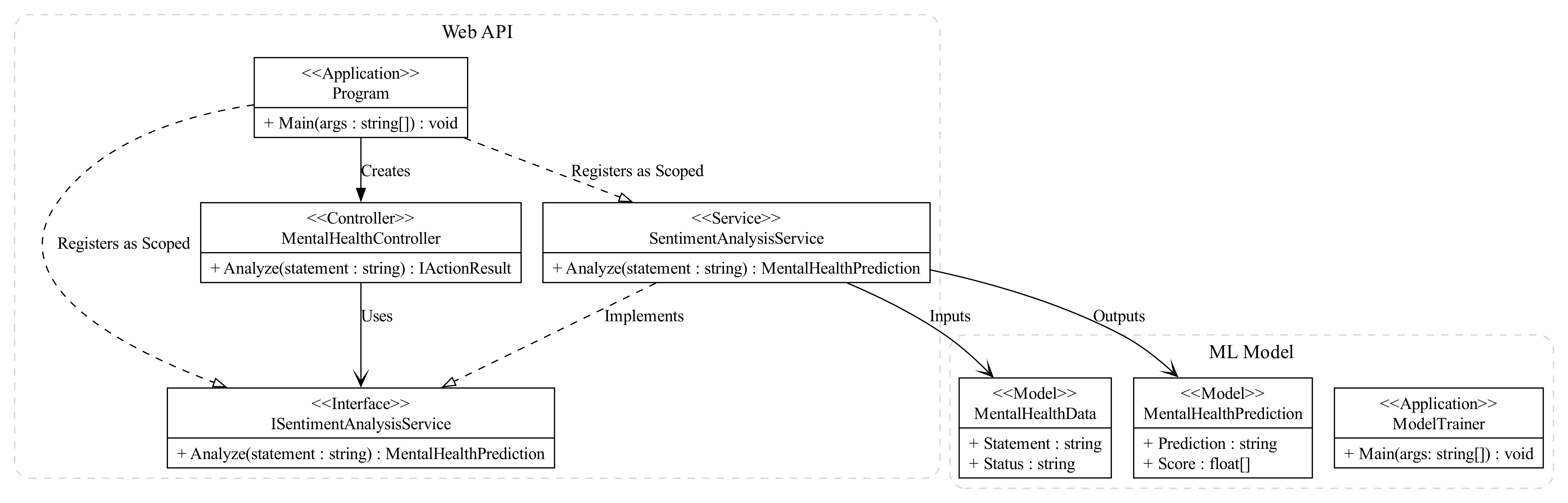 Architecture Diagram