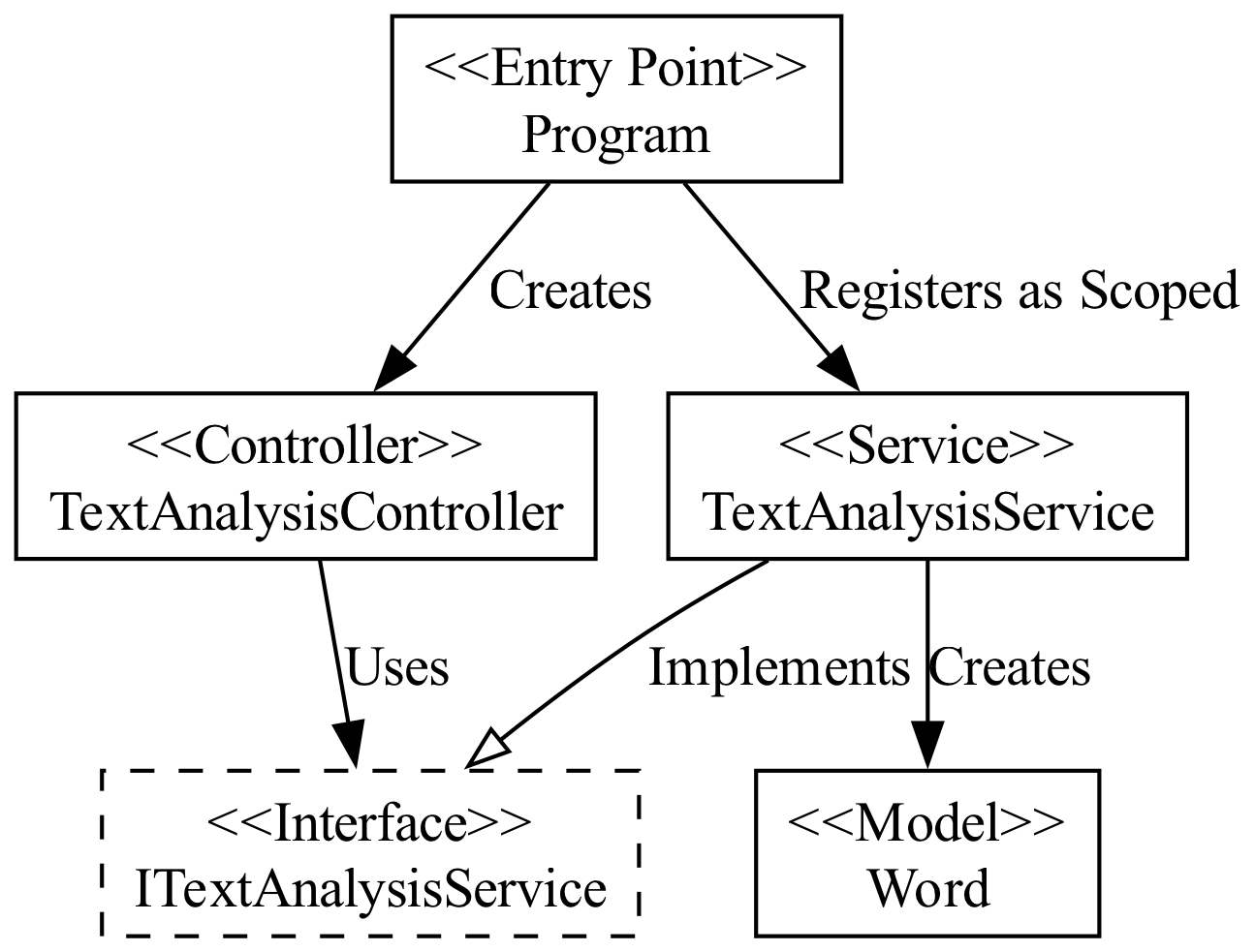 Architecture Diagram