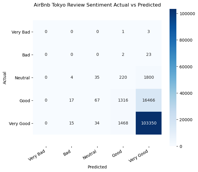 Confusion Matrix