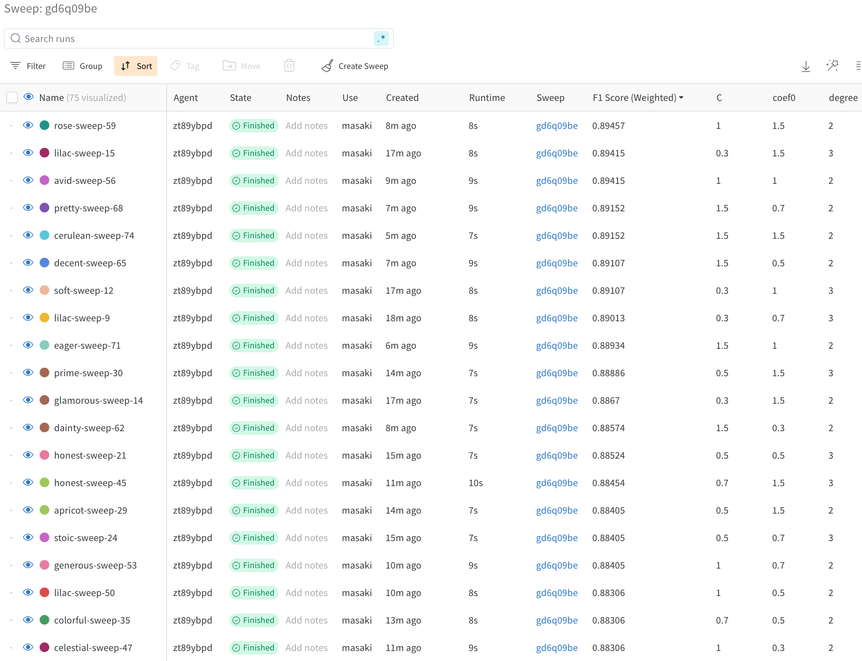 W&B Sweep Runs Table